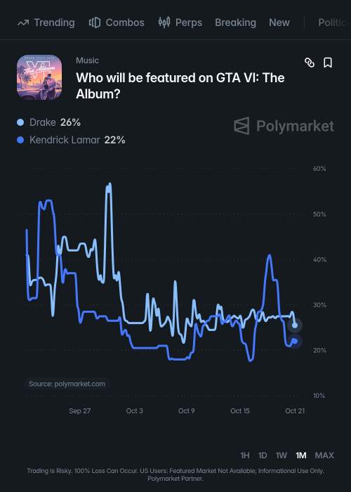 ¿Drake o Kendrick Lamar? Las apuestas posicionan el 'beef' en GTA 6